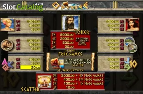 Οθόνη5. Odyssee Κουλοχέρης