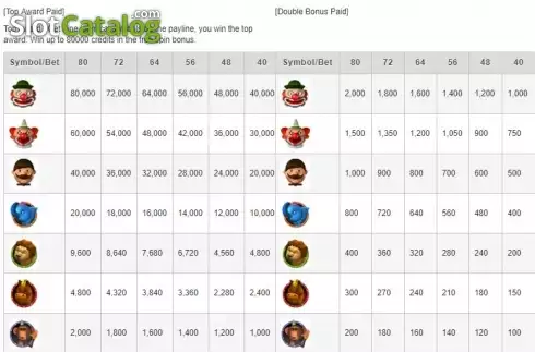 Οθόνη4. Circus (esball) Κουλοχέρης