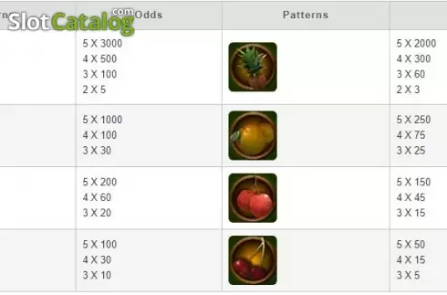 Οθόνη6. Fruit Paradise (esball) Κουλοχέρης