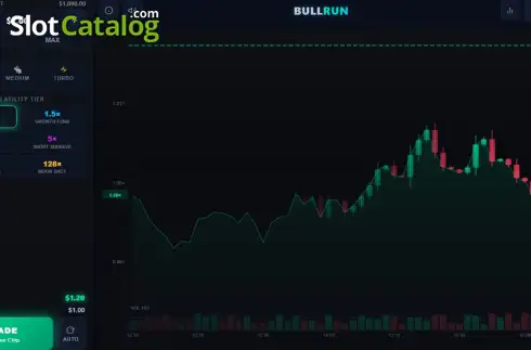 Οθόνη2. Bull Run Κουλοχέρης