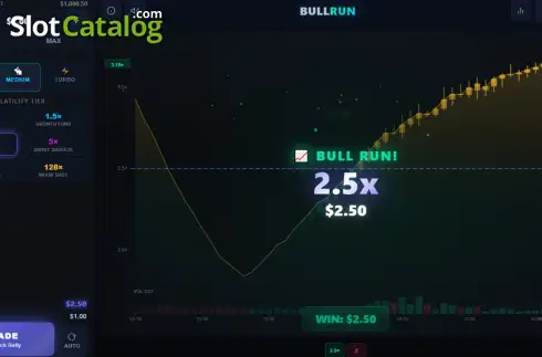 Οθόνη3. Bull Run Κουλοχέρης
