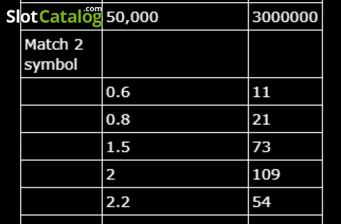 Οθόνη7. Lotto Gold Κουλοχέρης