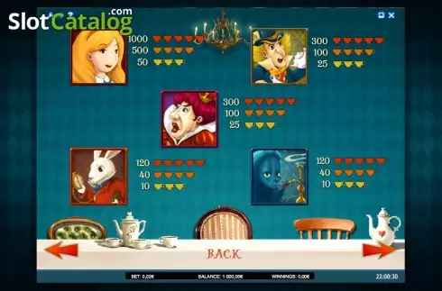 Πίνακας πληρωμών 3. Alice Adventure Κουλοχέρης