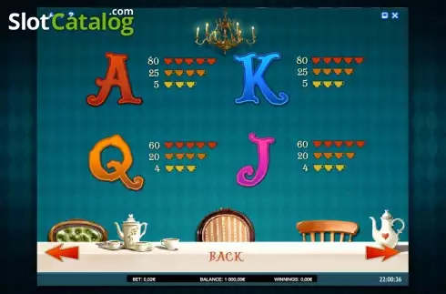 Πίνακας πληρωμών 4. Alice Adventure Κουλοχέρης