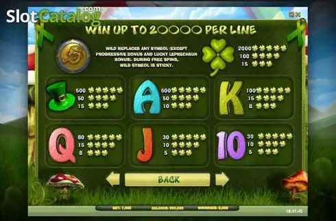 Πίνακας πληρωμών 3. Lucky Leprechaun (iSoftBet) Κουλοχέρης