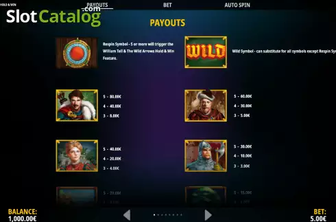 Οθόνη9. William Tell and The Wild Arrows Hold and Win Κουλοχέρης 