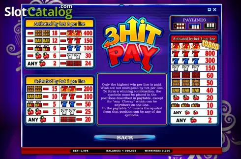 Οθόνη2. 3 Hit Pay Κουλοχέρης