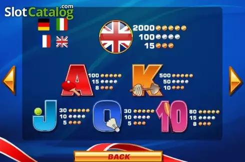 Πίνακας πληρωμών 4. The Olympic Slots Κουλοχέρης