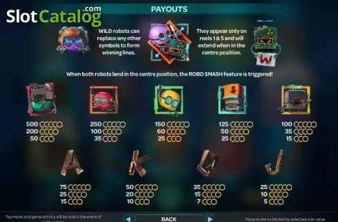 Πίνακας πληρωμών 1. Robo Smash Κουλοχέρης 