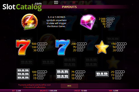 Πίνακας πληρωμών 1. Mystery 7s (iSoftBet) Κουλοχέρης