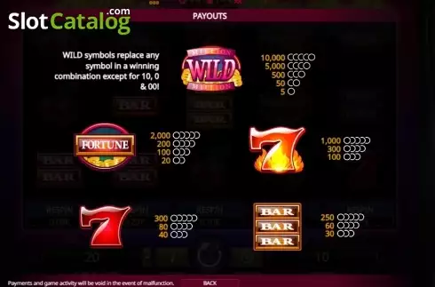 Οθόνη6. Million Coins Respins Κουλοχέρης
