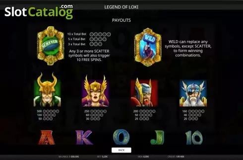 Οθόνη2. Legend Of Loki Κουλοχέρης