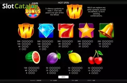Οθόνη2. Hot Spin (iSoftBet) Κουλοχέρης
