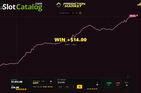 Οθόνη2. Prediction Market Κουλοχέρης
