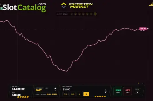 Οθόνη3. Prediction Market Κουλοχέρης