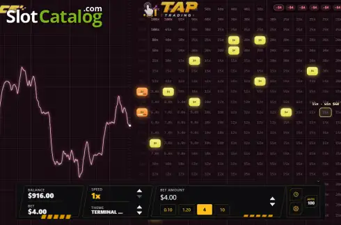 Οθόνη2. Tap Trading Κουλοχέρης