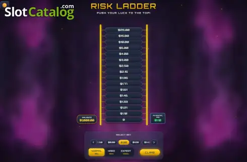 Οθόνη2. Risk Ladder Κουλοχέρης