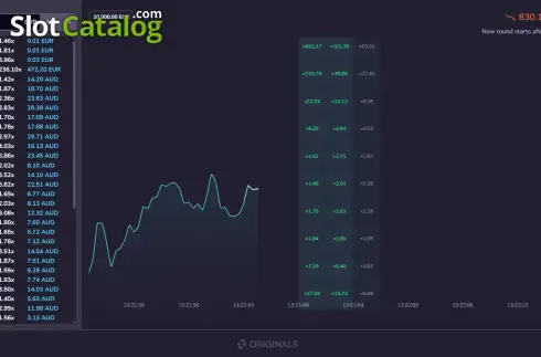 Οθόνη2. TapTrader Κουλοχέρης 