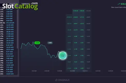 Οθόνη3. TapTrader Κουλοχέρης 