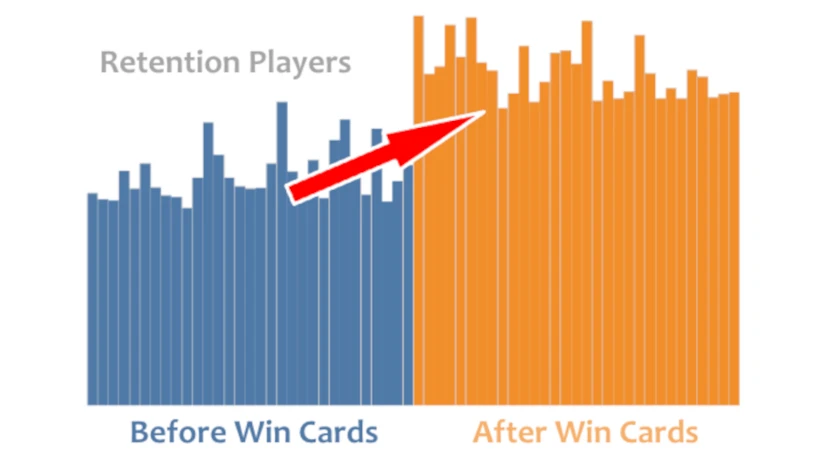 Γιατί χρειάζονται οι χειριστές Win Card; Why do Operators need Win Card?